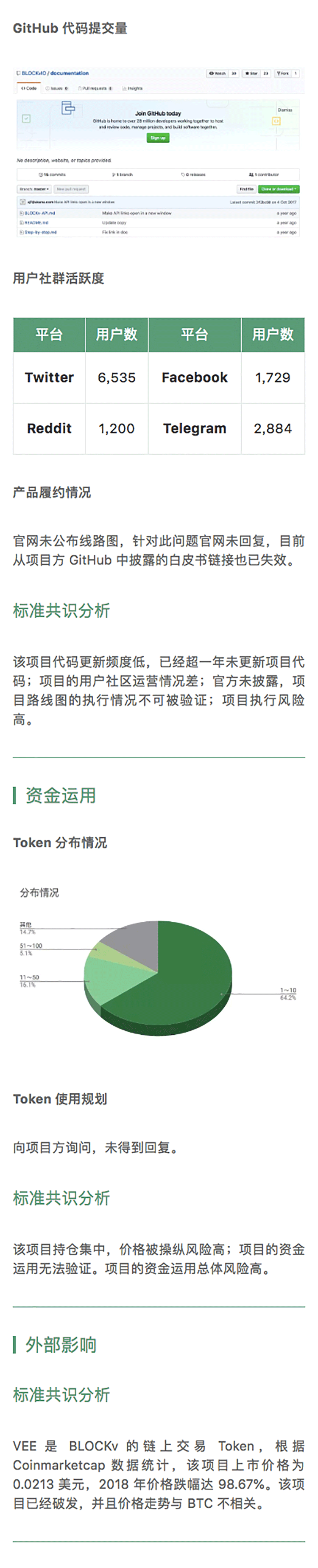 标准共识