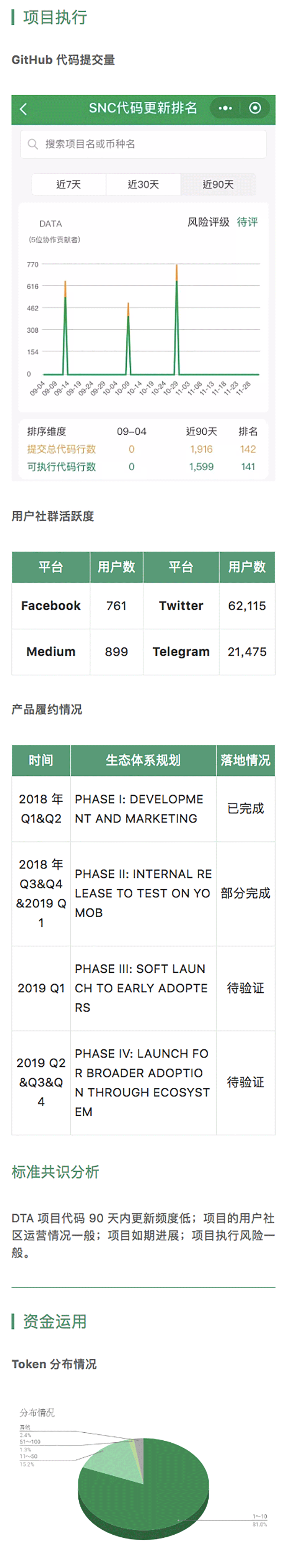 标准共识