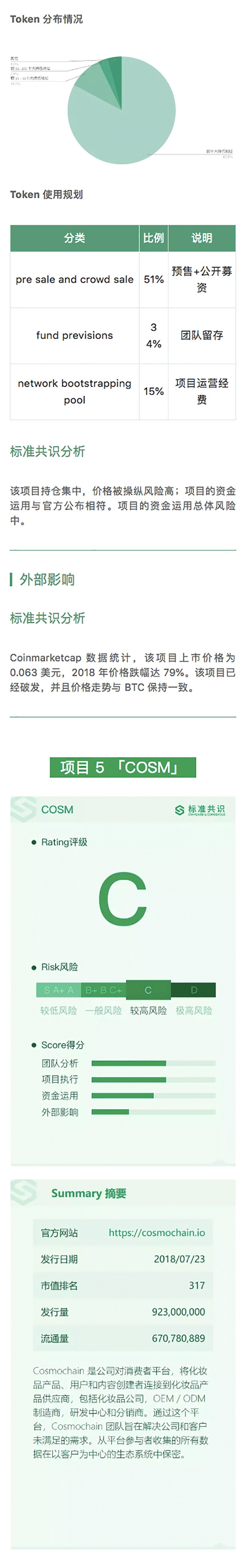 标准共识
