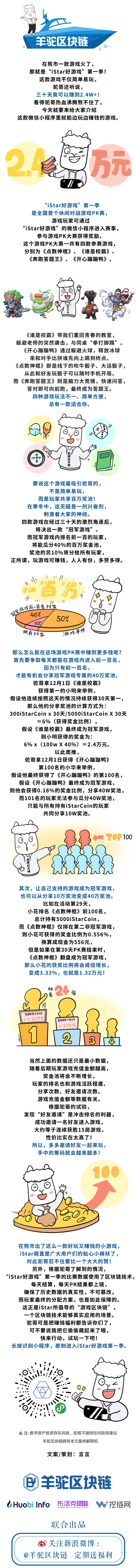 区块链人物