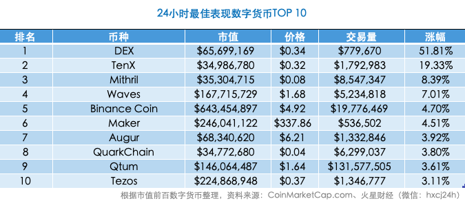火星晨报