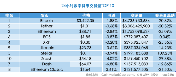 火星晨报
