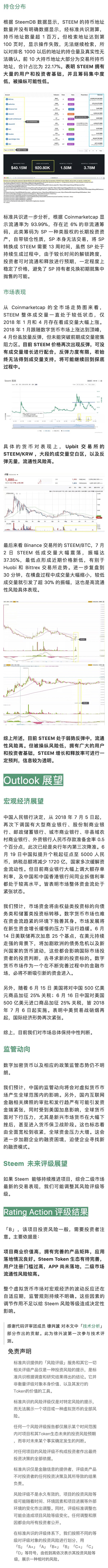 数字资产