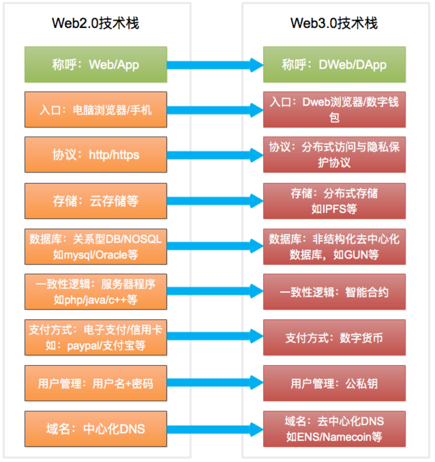 火星公开课