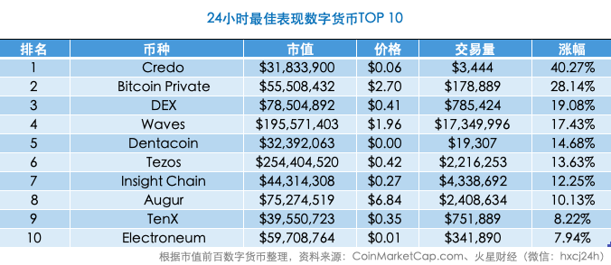 超级账本