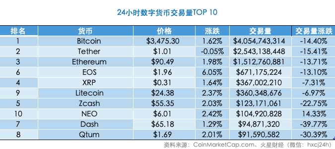 超级账本
