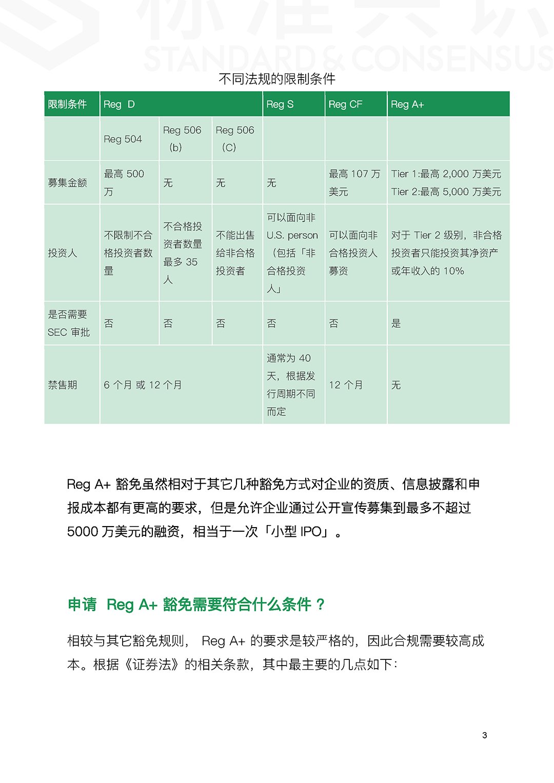 区块链技术