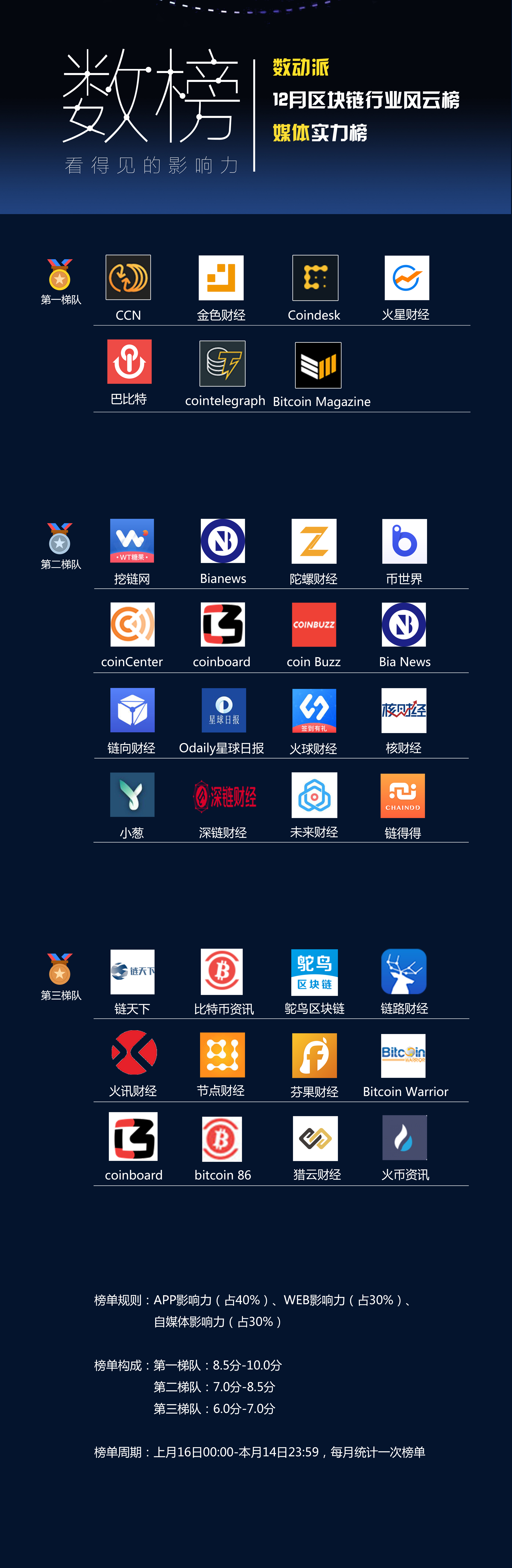 比特币耶稣