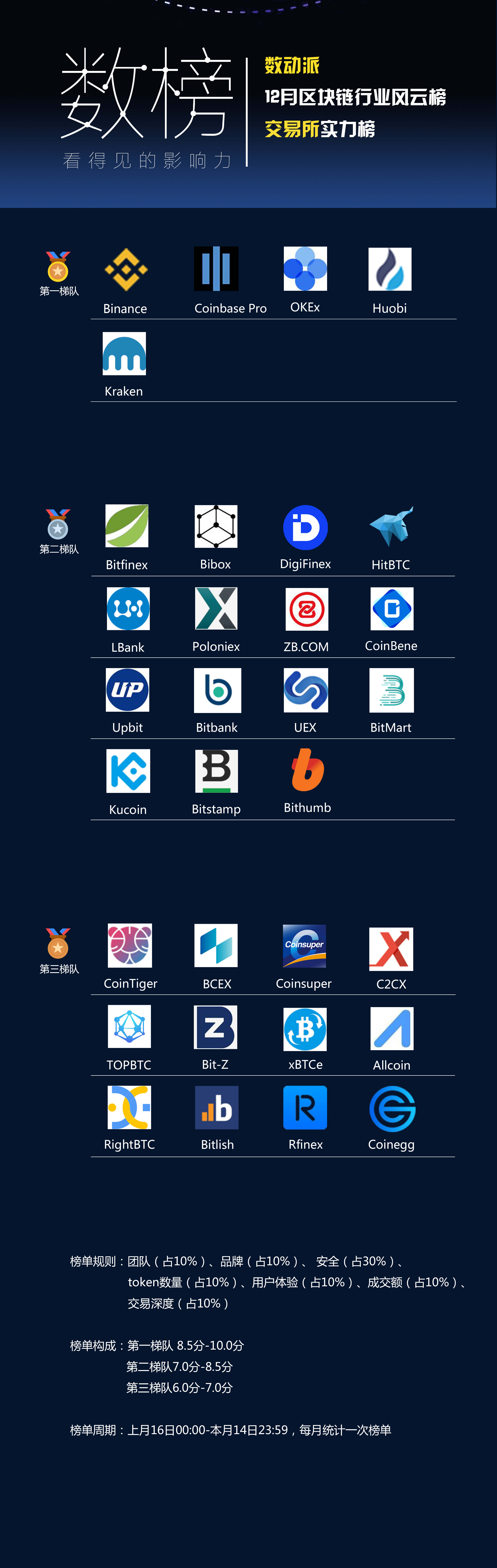 比特币耶稣