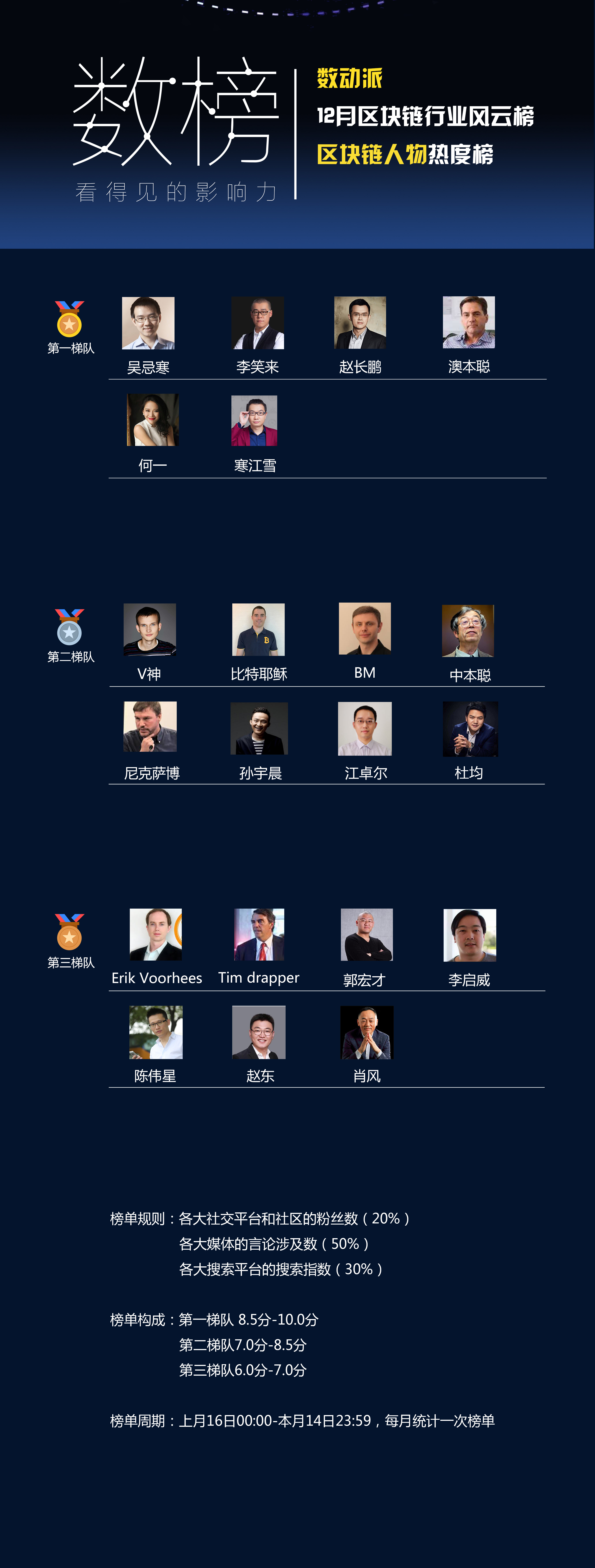 比特币耶稣