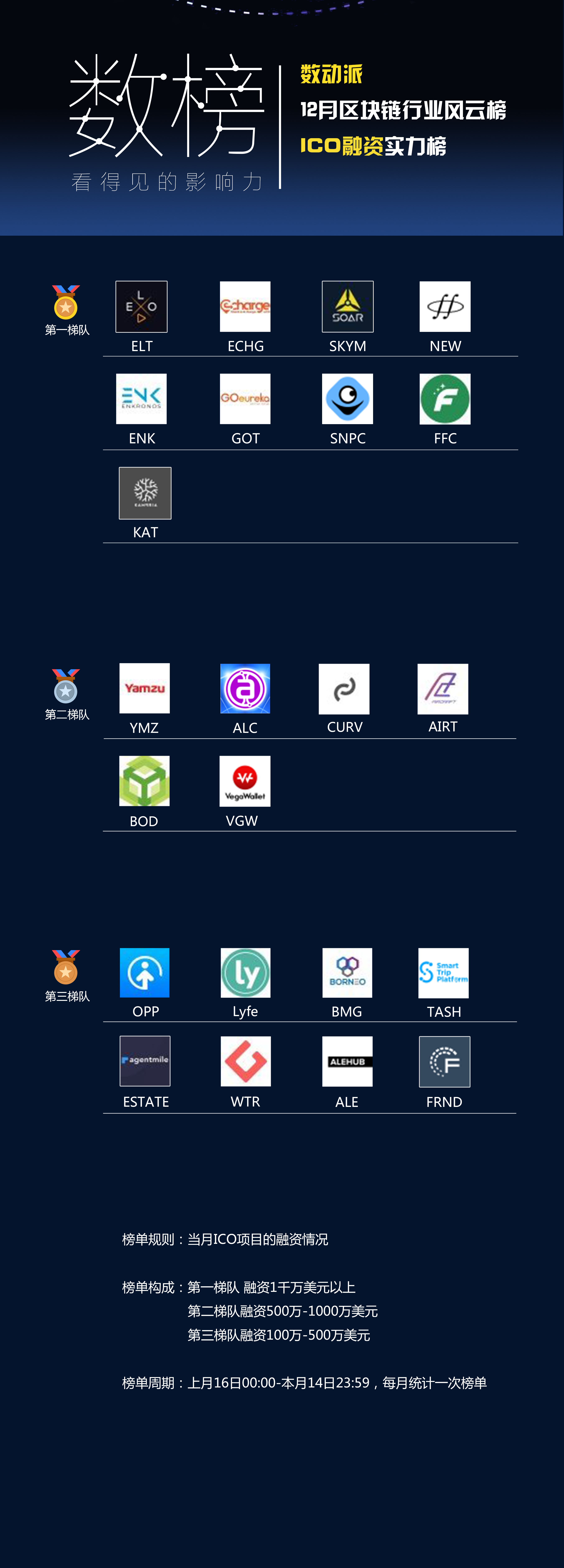 比特币耶稣