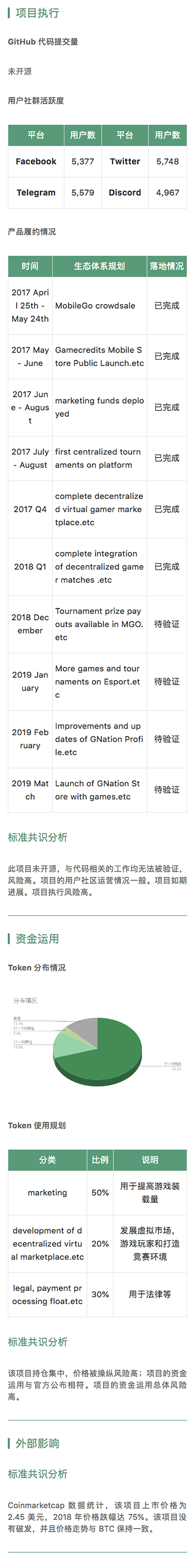 标准共识