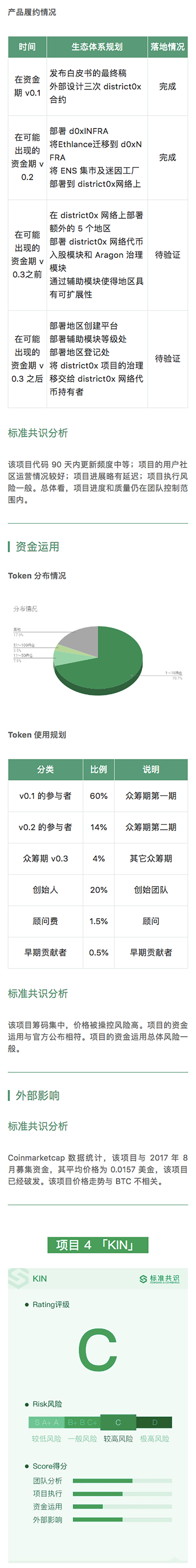 标准共识