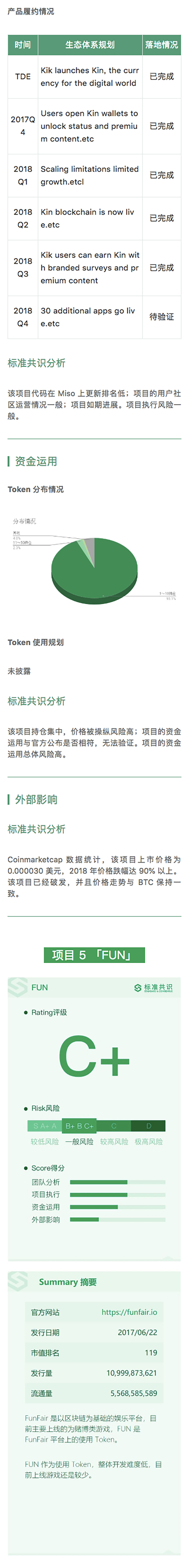 标准共识