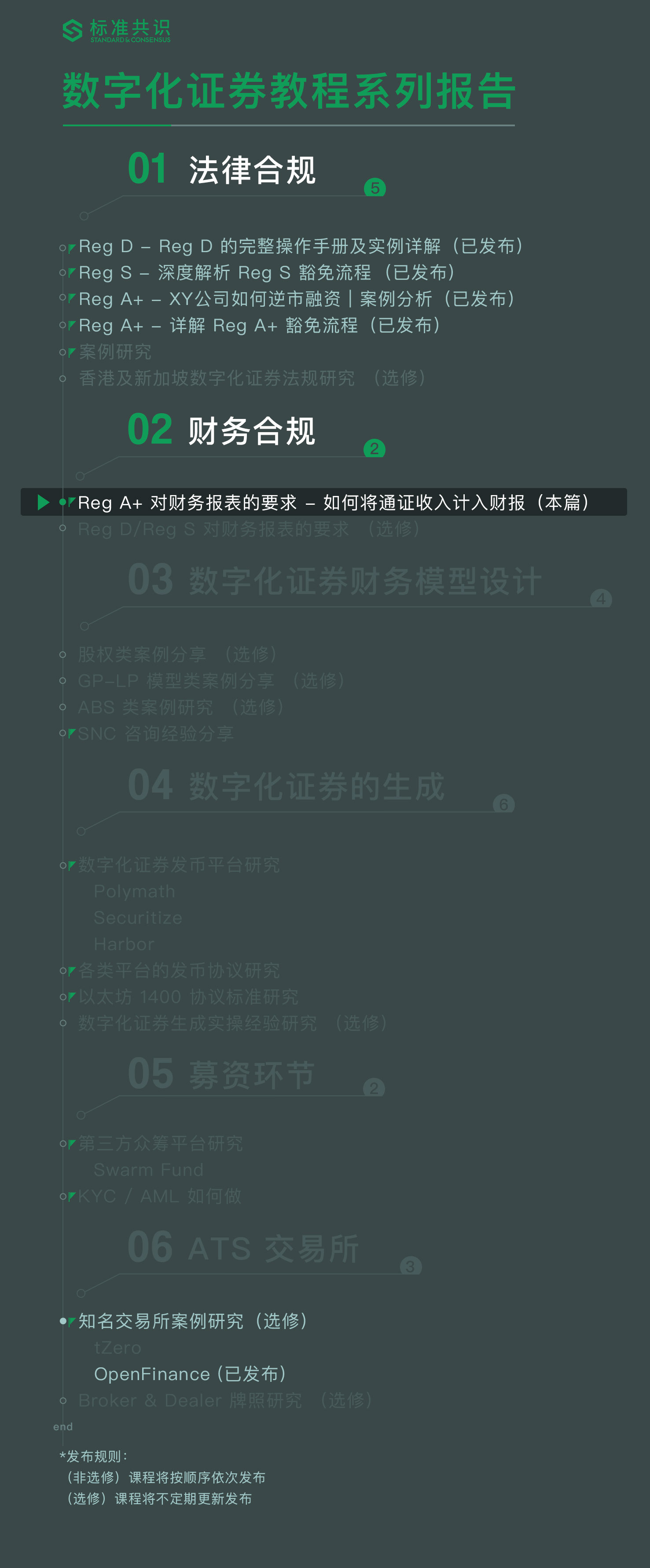 案例分析