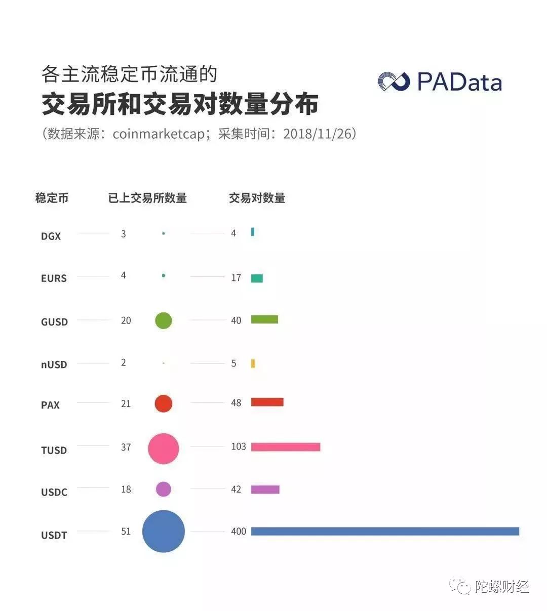 稳定币