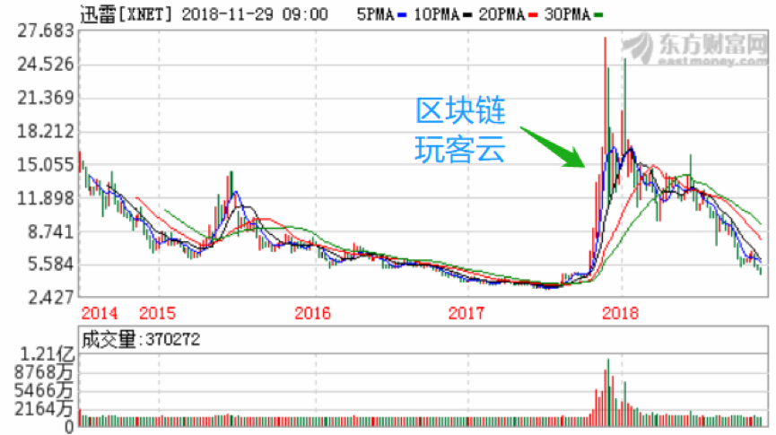 加密资产创造14位亿万富翁，如何搭上“区块链”这班车？