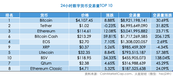 火星晨报