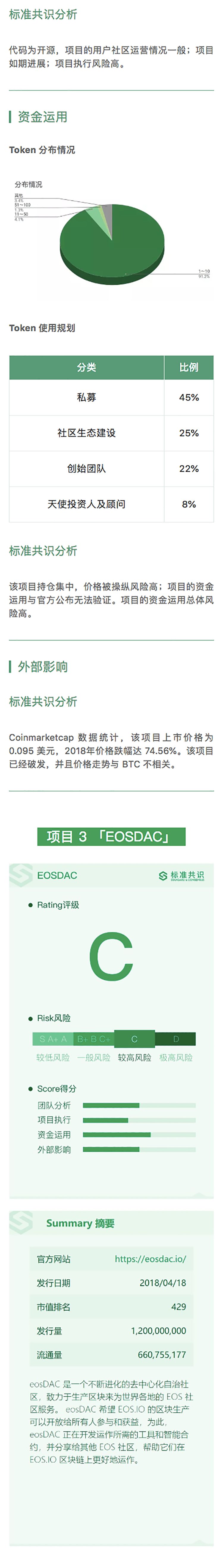 标准共识
