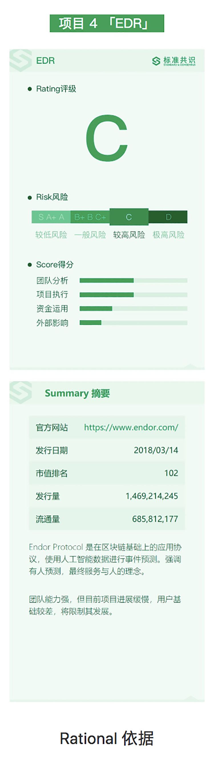 标准共识