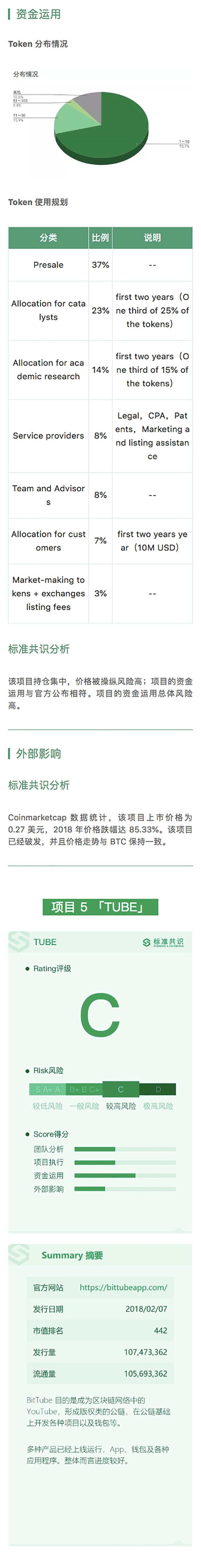 标准共识