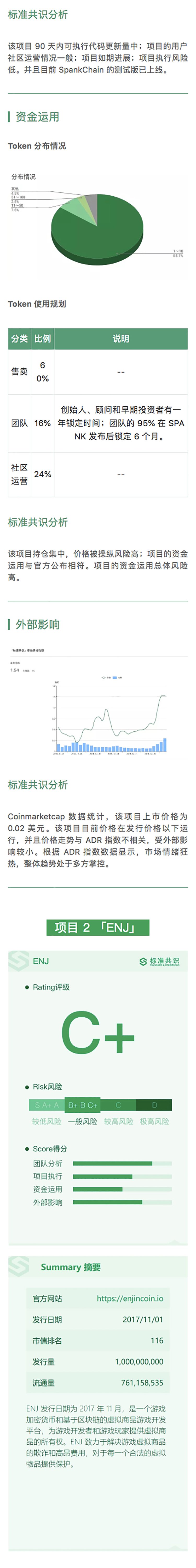 项目评级