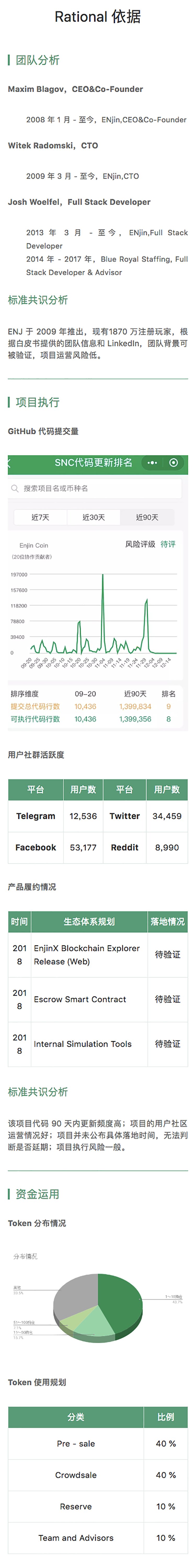 项目评级