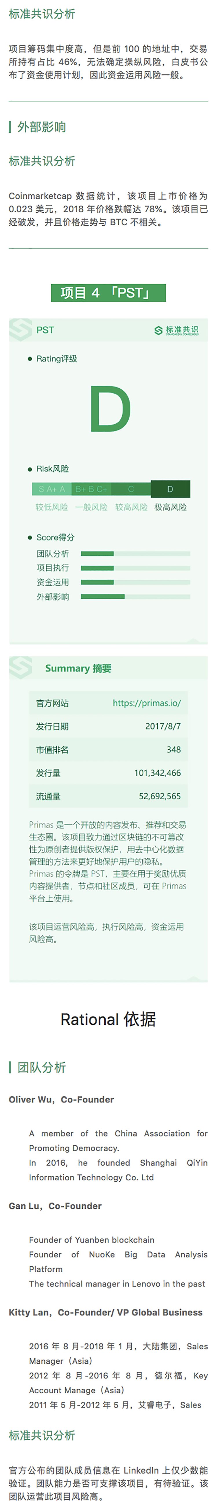 项目评级