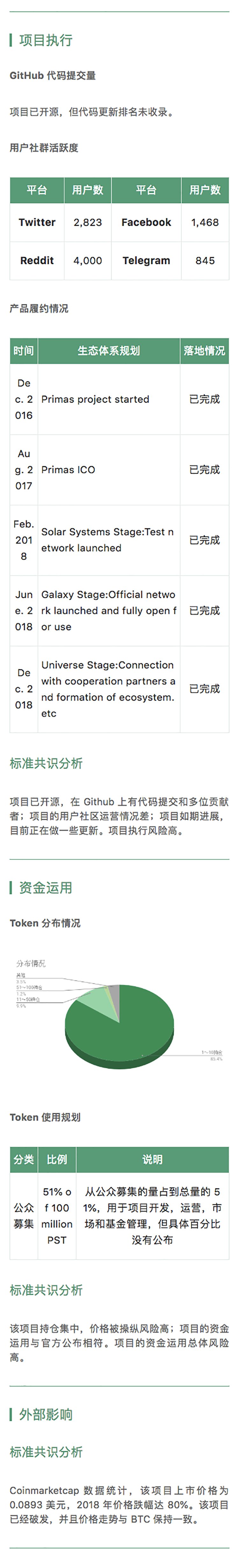项目评级