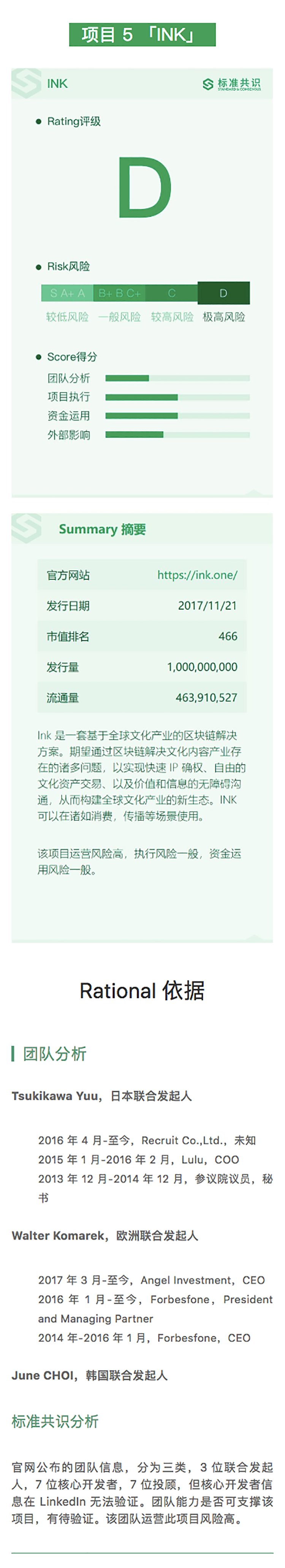 项目评级