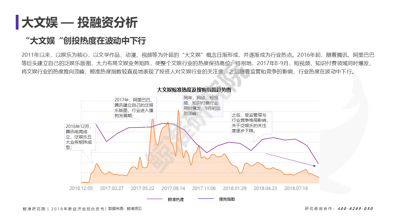 创投