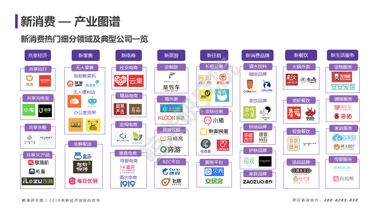创投