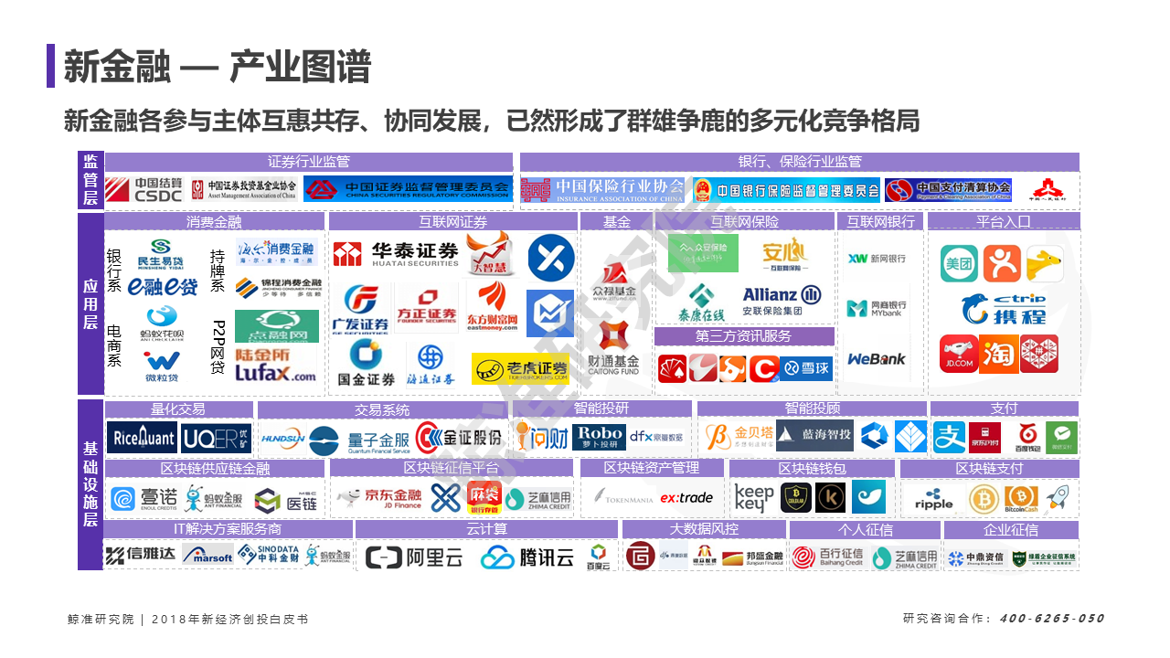 创投