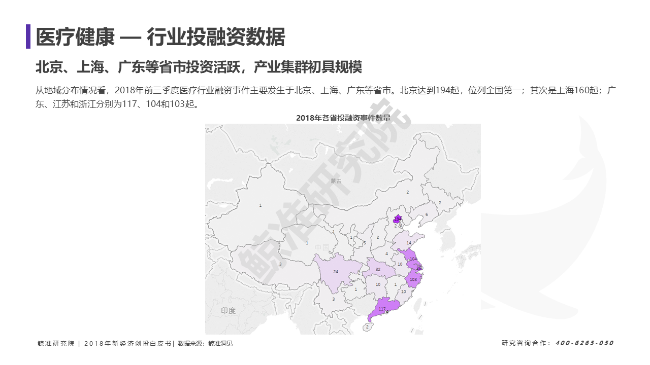 创投