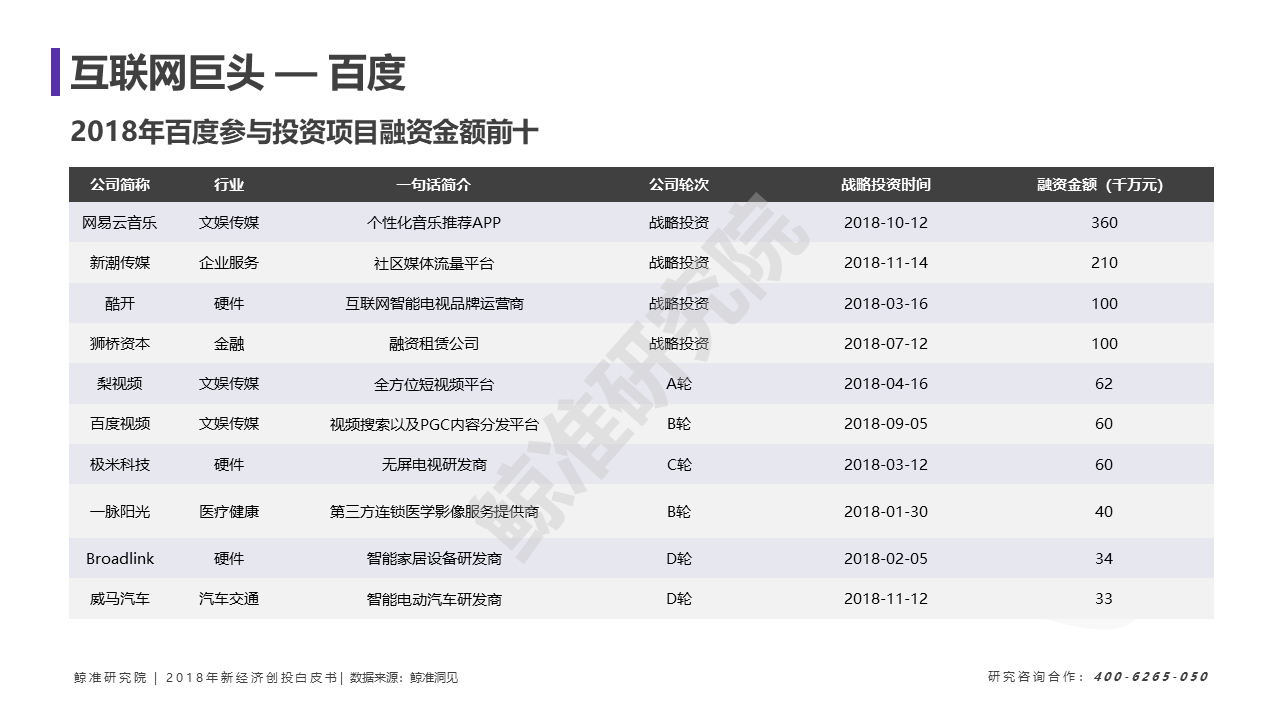 创投