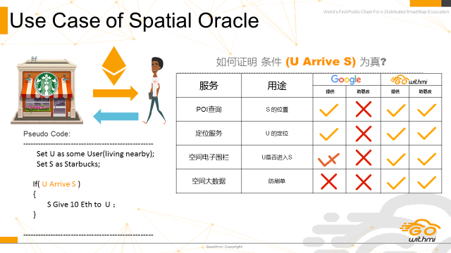区块链3.0