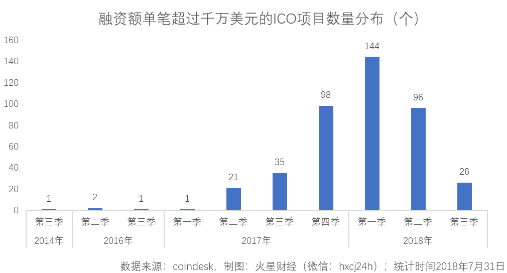 火星独家