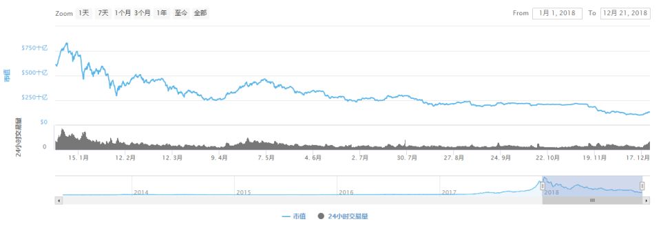 2018区块链十大事件