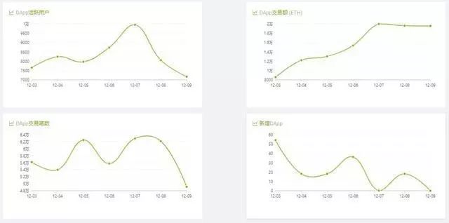 2018区块链十大事件