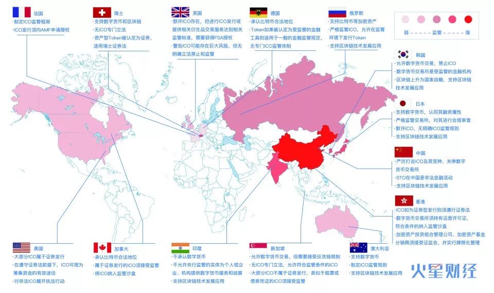 2018区块链十大事件