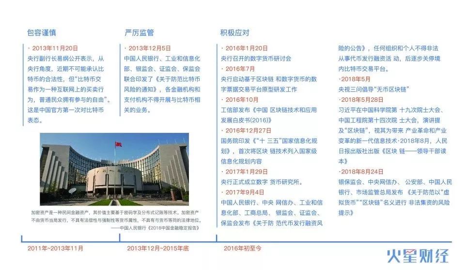 2018区块链十大事件