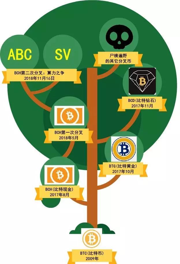 2018区块链十大事件