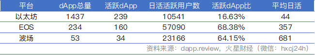 2018区块链十大事件