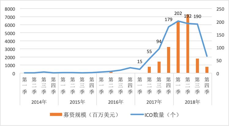 2018区块链十大事件