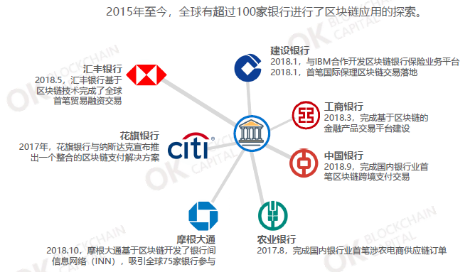 区块链金融