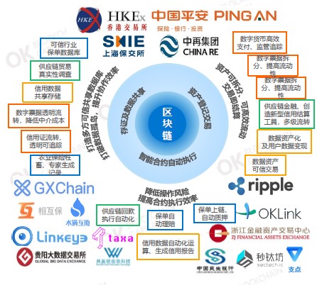 区块链金融