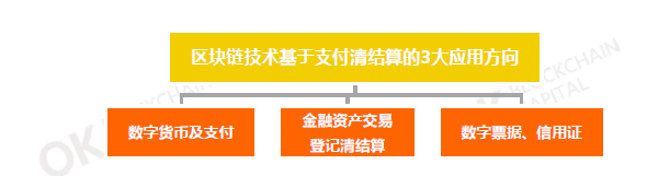 区块链金融
