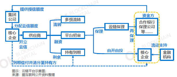 区块链金融