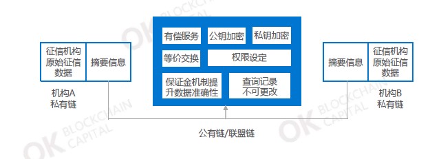 区块链金融