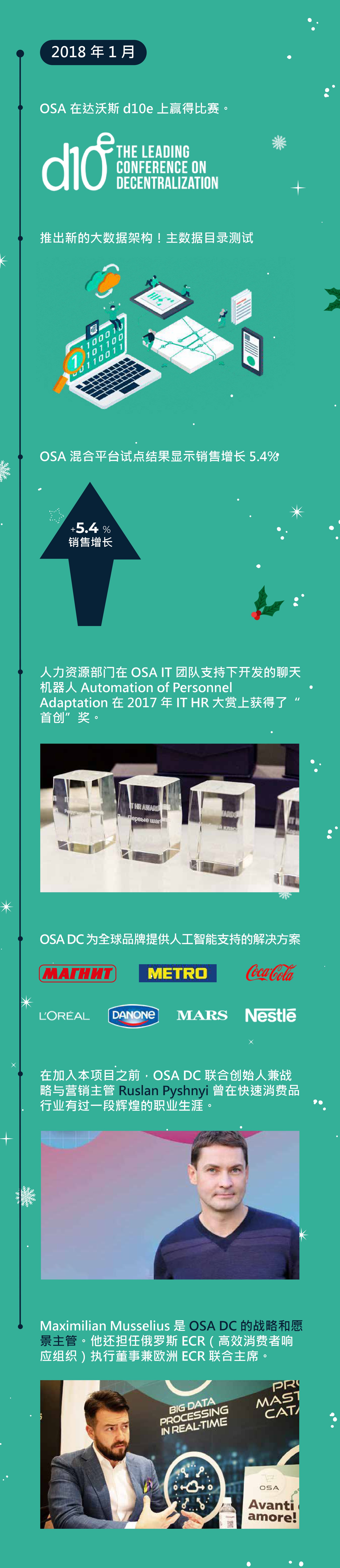 OSA DC